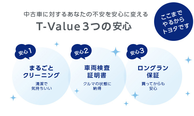 T-Value、3つの安心